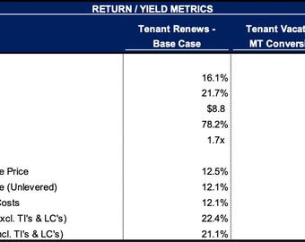 Commercial Real Estate Mixed-Use Development Multi-Scenario Model