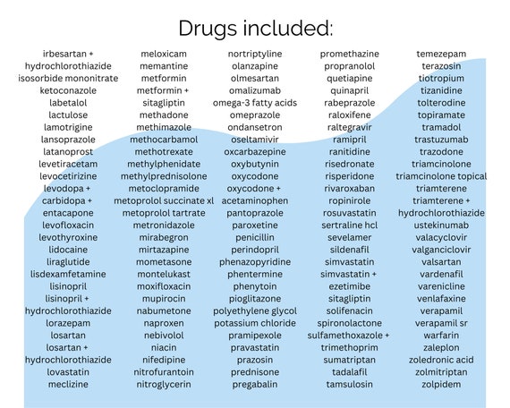 Top 200 Drugs Flash Cards Printable Digital Download | Brand