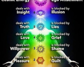 Pack de fréquences 24 grands chakras pour bobine Vortex Rodin