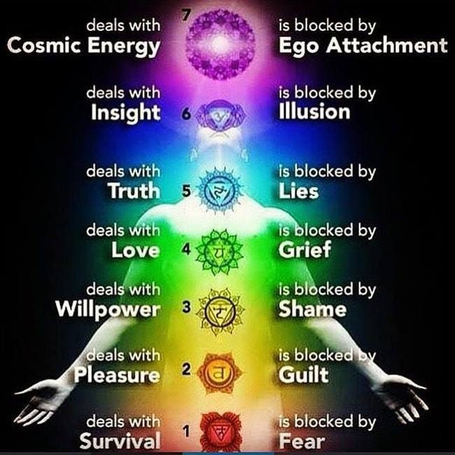 Chakra Rainbow Hanging Mobile - Handcrafted Modern Art - 26x42 Inches - USA Made