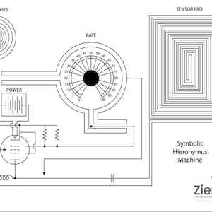 The Real Symbolic Hieronimus Radionics Machine, Premiun Acrilic