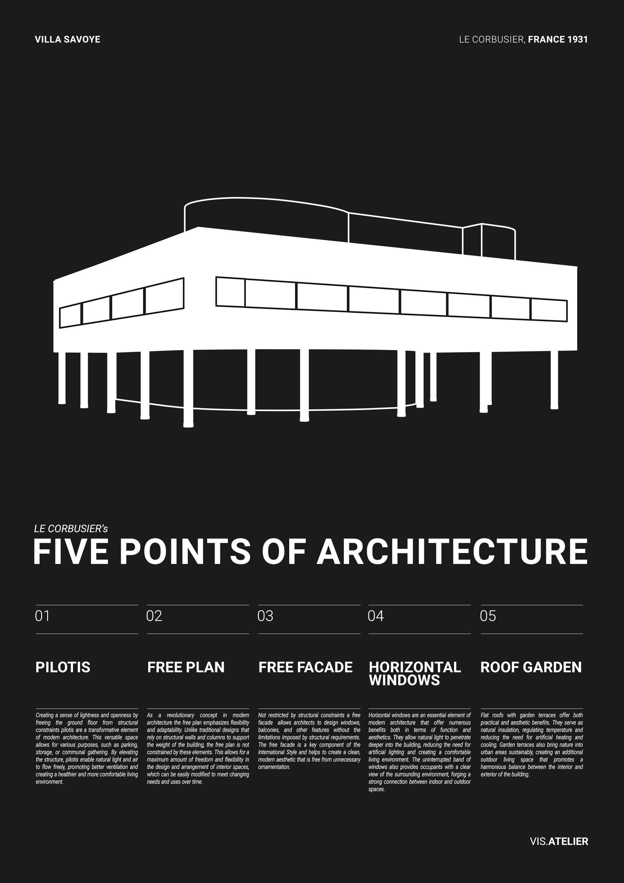 ル・コルビュジェ Le Corbusier Villa Savoye A2版