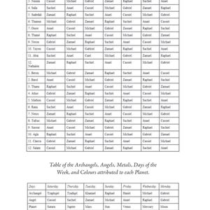 Puede incluir: Una tabla detallada de "La Clave de Salom&oacute;n el Rey" con columnas para horas, d&iacute;as y los correspondientes arc&aacute;ngeles, &aacute;ngeles y colores. El texto est&aacute; en fuente negra sobre un fondo blanco. La tabla tambi&eacute;n incluye asociaciones planetarias.