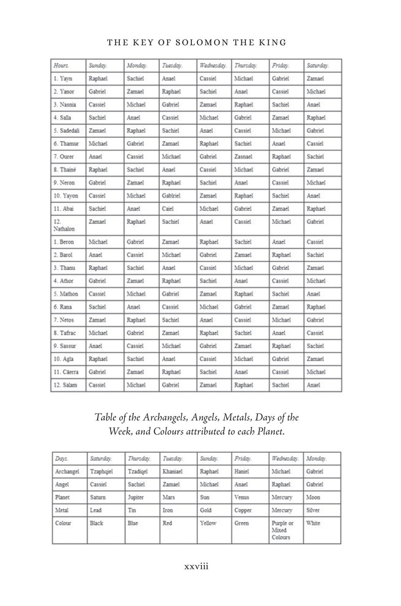 Puede incluir: Una tabla detallada de "La Clave de Salom&oacute;n el Rey" con columnas para horas, d&iacute;as y los correspondientes arc&aacute;ngeles, &aacute;ngeles y colores. El texto est&aacute; en fuente negra sobre un fondo blanco. La tabla tambi&eacute;n incluye asociaciones planetarias.