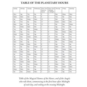 Puede incluir: Una tabla detallada titulada "TABLA DE LAS HORAS PLANETARIAS" con columnas para los d&iacute;as de la semana e informaci&oacute;n planetaria. El texto es negro sobre un fondo blanco. La tabla incluye horarios desde el atardecer hasta la medianoche.
