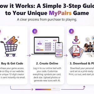 May include: A graphic illustrating a 3-step guide for a game called MyPairs. The steps include buying a code, creating online, and downloading a PDF to play. The image features a shopping cart, a laptop and phone, and a stack of cards.