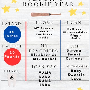 Rookie Year Stats Baseball Milestone Board. Baseball design.  digital, editable, customizable, template