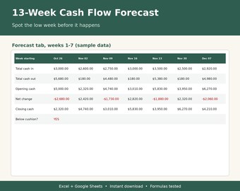 May include: A 13-Week Cash Flow Forecast spreadsheet template featuring a table with sample data for weeks 1-7. The table displays rows for total cash in, total cash out, opening cash, net change, closing cash, and a below cushion status indicator.