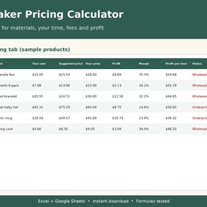Puede incluir: Una interfaz de hoja de c&aacute;lculo Maker Pricing Calculator que muestra una tabla con columnas para producto, costo, precio, beneficio, margen y estado. Las filas enumeran art&iacute;culos con datos financieros y c&aacute;lculos detallados.