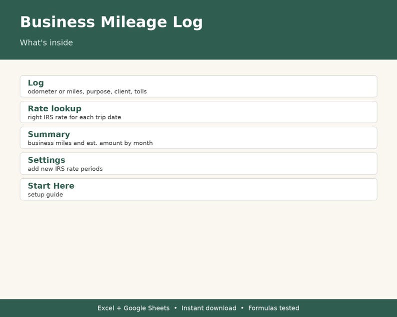 K&ouml;nnte beinhalten: Eine digitale Vorlage f&uuml;r ein gesch&auml;ftliches Fahrtenbuch mit dunkelgr&uuml;ner Kopfzeile und hellcremefarbenem Hintergrund. Sie enth&auml;lt Abschnitte wie Log, Rate lookup, Summary, Settings und Start Here mit kurzen Beschreibungen.