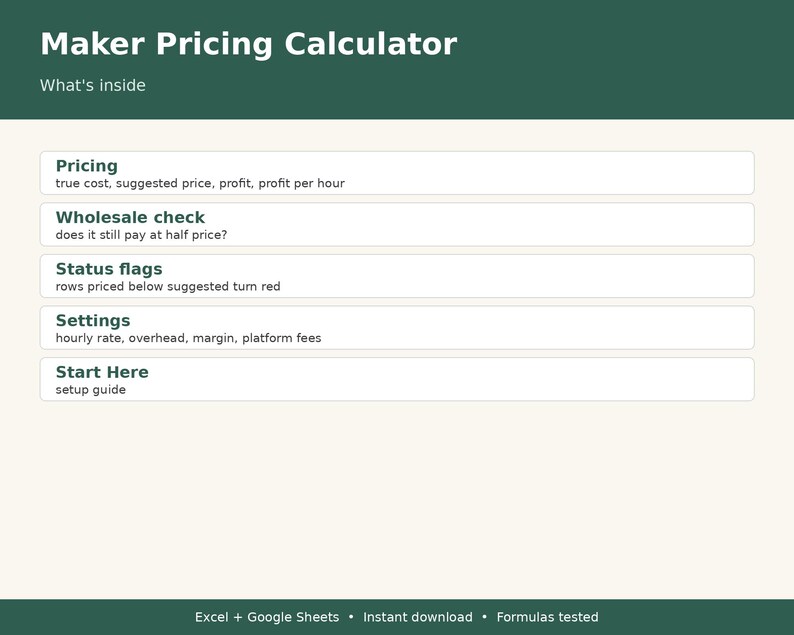Puede incluir: Una interfaz digital de calculadora de precios para creadores con encabezado verde oscuro y fondo crema. Enumera funciones como Pricing, Wholesale check, Status flags, Settings y Start Here, con subt&iacute;tulos para cada secci&oacute;n y un pie de p&aacute;gina.