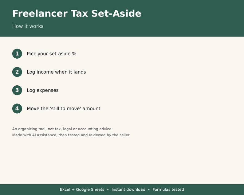 May include: A digital document titled Freelancer Tax Set-Aside with a dark green header and cream background. It lists four steps: Pick your set-aside %, Log income when it lands, Log expenses, and Move the 'still to move' amount.
