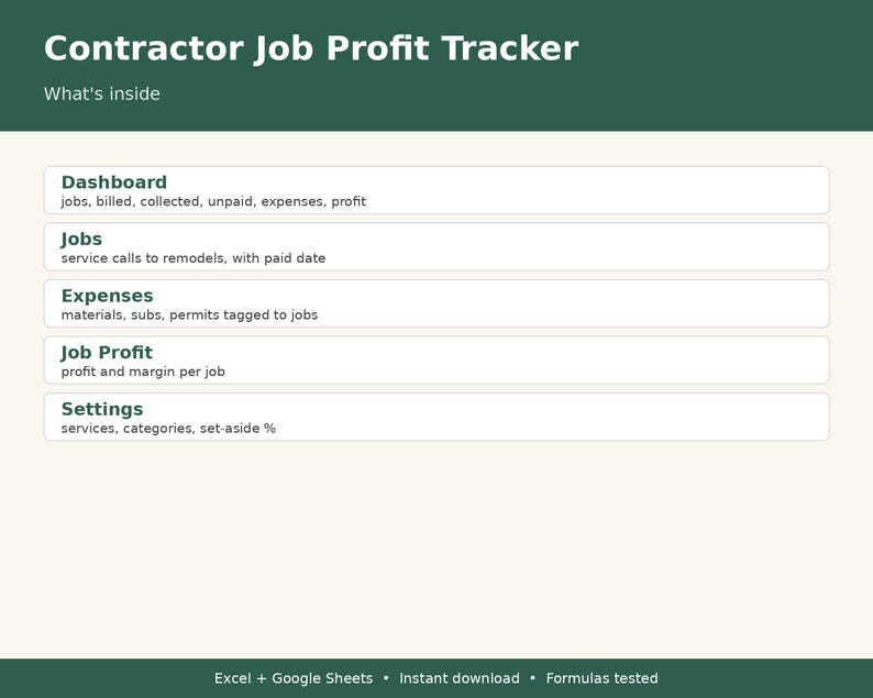 May include: A digital Contractor Job Profit Tracker spreadsheet interface with a dark green header and cream background. It lists five sections: Dashboard, Jobs, Expenses, Job Profit, and Settings, each with a brief description of its tracking features.