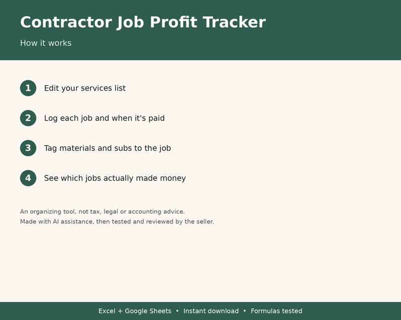 May include: A digital Contractor Job Profit Tracker spreadsheet template with a dark green header and cream background. It lists four steps: edit services, log jobs, tag materials and subs, and see profit. Includes text about AI assistance and compatibility.