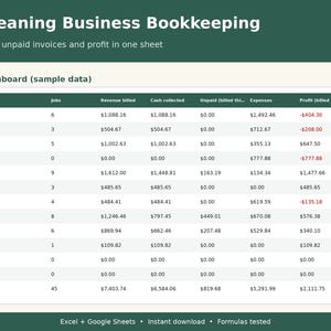 Puede incluir: Una plantilla de hoja de cálculo digital titulada Cleaning Business Bookkeeping con un panel que muestra datos de muestra para trabajos, ingresos, efectivo cobrado, facturas impagas, gastos y ganancias en formato de tabla.