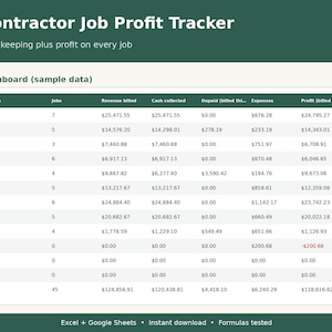Puede incluir: Una plantilla de hoja de cálculo digital Contractor Job Profit Tracker con un encabezado verde oscuro. La tabla muestra datos financieros mensuales que incluyen trabajos, ingresos facturados, efectivo cobrado, importes impagados, gastos y beneficios totales.