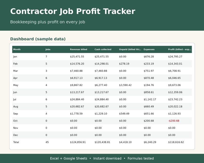 May include: A digital Contractor Job Profit Tracker spreadsheet template with a dark green header. The table displays monthly financial data including jobs, revenue billed, cash collected, unpaid amounts, expenses, and profit totals.