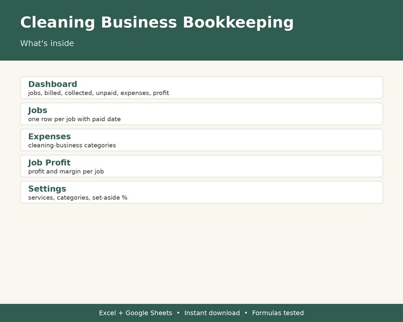 May include: A digital bookkeeping template for cleaning businesses with a dark green header titled Cleaning Business Bookkeeping. It lists features including Dashboard, Jobs, Expenses, Job Profit, and Settings with descriptions for each section. The bottom footer displays Excel + Google Sheets, Instant download, and Formulas tested.
