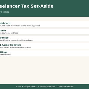 May include: A digital spreadsheet template titled Freelancer Tax Set-Aside. It lists five sections: Dashboard for profit and set-aside, Income for payments, Expenses with categories, Set-Aside Transfers for savings, and Settings for percentages.