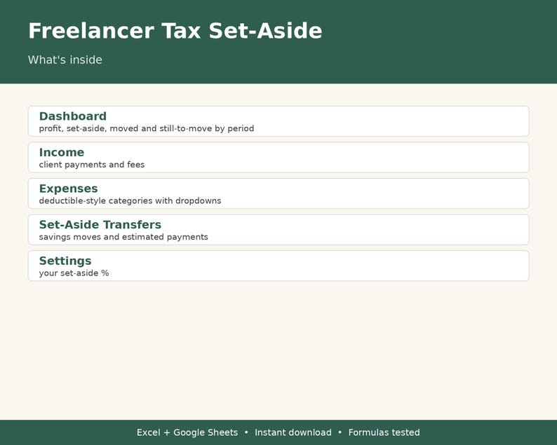 May include: A digital spreadsheet template titled Freelancer Tax Set-Aside. It lists five sections: Dashboard for profit and set-aside, Income for payments, Expenses with categories, Set-Aside Transfers for savings, and Settings for percentages.