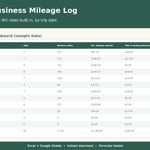 Puede incluir: Una plantilla de hoja de cálculo digital Business Mileage Log que presenta un panel con datos de muestra para 2026. La tabla muestra columnas para mes, viajes, millas de negocios, monto estimado de millaje y peajes y estacionamiento.