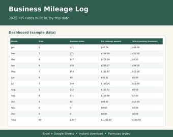 May include: A digital Business Mileage Log spreadsheet template featuring a dashboard with sample data for 2026. The table displays columns for Month, Trips, Business miles, Est. mileage amount, and Tolls & parking, with a total row at the bottom.