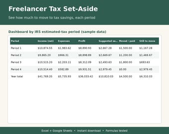 May include: A digital spreadsheet template titled Freelancer Tax Set-Aside, featuring a dashboard table with columns for Period, Income, Expenses, Profit, Suggested set-aside, Moved/paid, and Still to move, displaying sample financial data.