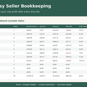 Puede incluir: Una hoja de cálculo de contabilidad digital para vendedores de Etsy que presenta un panel con datos de muestra. La tabla muestra columnas para mes, pedidos, ingresos, tarifas de Etsy, gastos, beneficio neto y margen de beneficio con un encabezado verde oscuro.