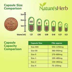 May include: A chart comparing the size of capsules with a two pence coin for reference. The chart shows the volume of each capsule size in milliliters and the approximate fill weight in milligrams. The capsule sizes are 000, 00, 0, 1, 2, and 4.