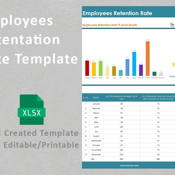 Employee Retention Excel Etsy