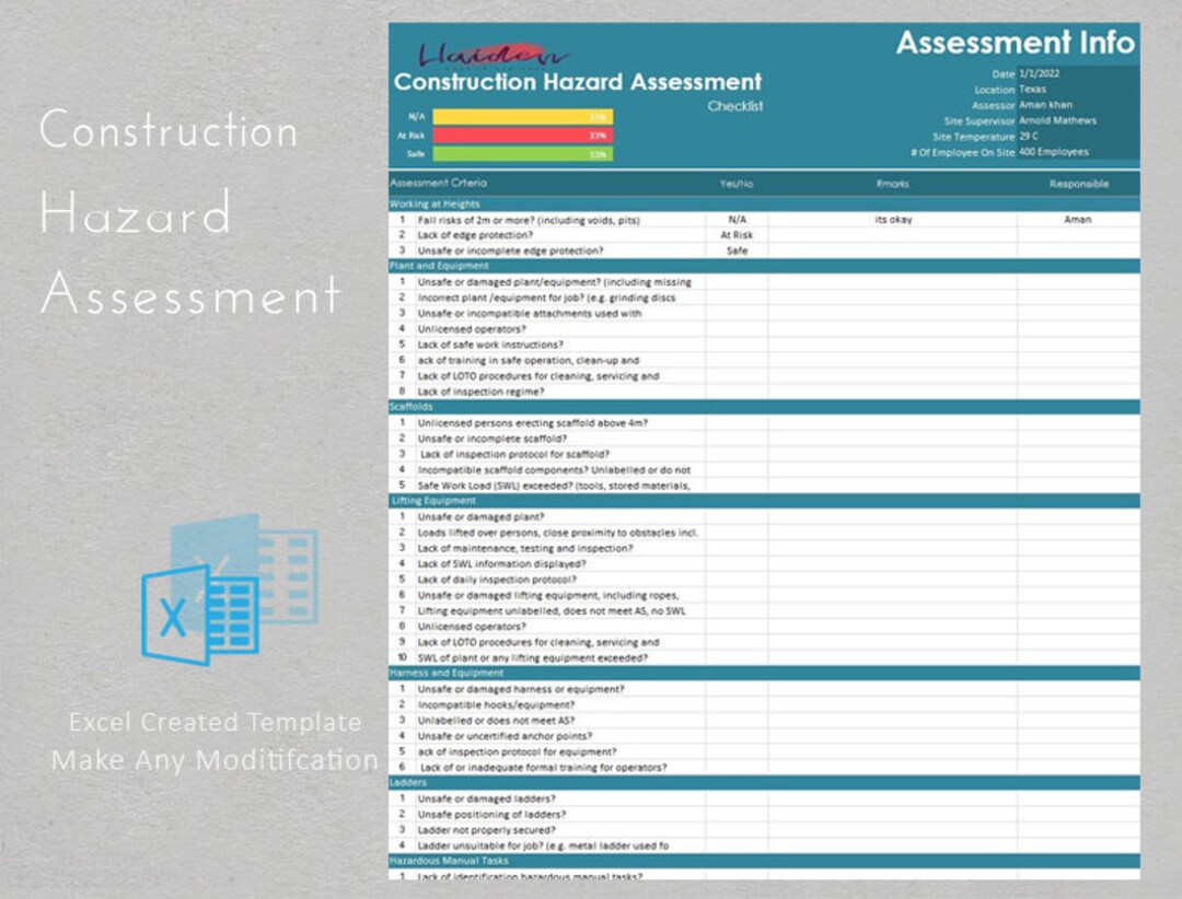 Construction Hazard Assessment Checklist Template Editable Etsy