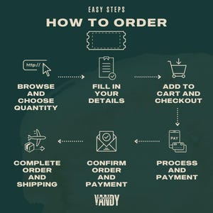 May include: An infographic on a dark green background with white text and icons. The text reads "Easy Steps How to Order." Steps include browsing, filling details, adding to cart, processing payment, and confirming order.