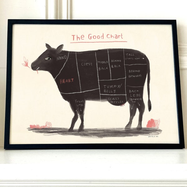 Illustration de vache, impression végétalienne, art mural, cadeau végétalien, respectueux des animaux, tableau des coupes de boeuf alternatives, affiche à base de plantes, animal d'amour humain