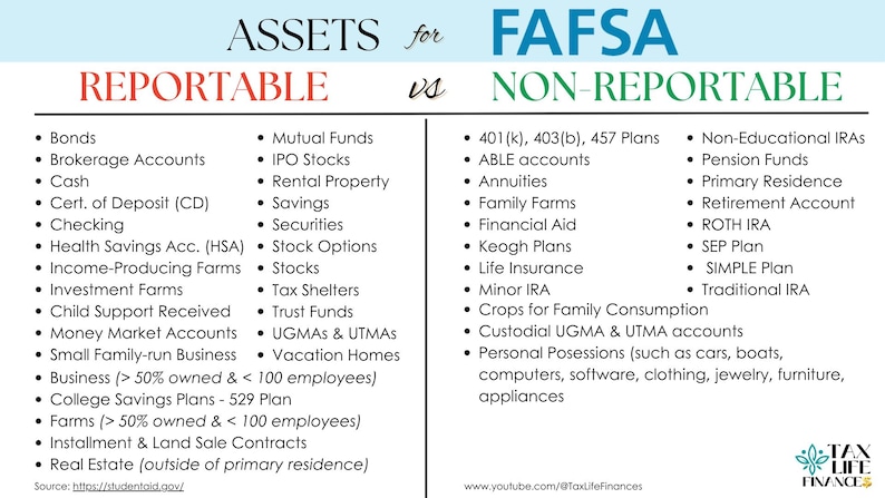 what to include in fafsa net worth