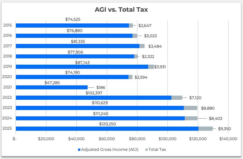 Multi-year Tax Return Comparison Worksheet – Track Your Form 1040 Tax ...