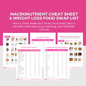 Weight Loss Guide Canva Template | Meal Planner, Workout Tracker, Health Coach PLR image 8