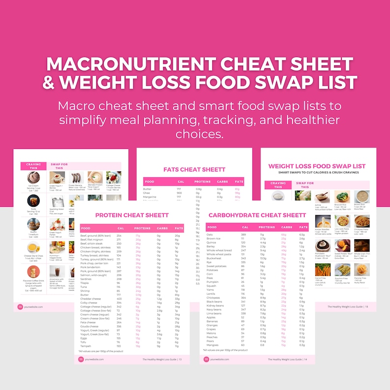 Weight Loss Guide Canva Template | Meal Planner, Workout Tracker, Health Coach PLR image 8