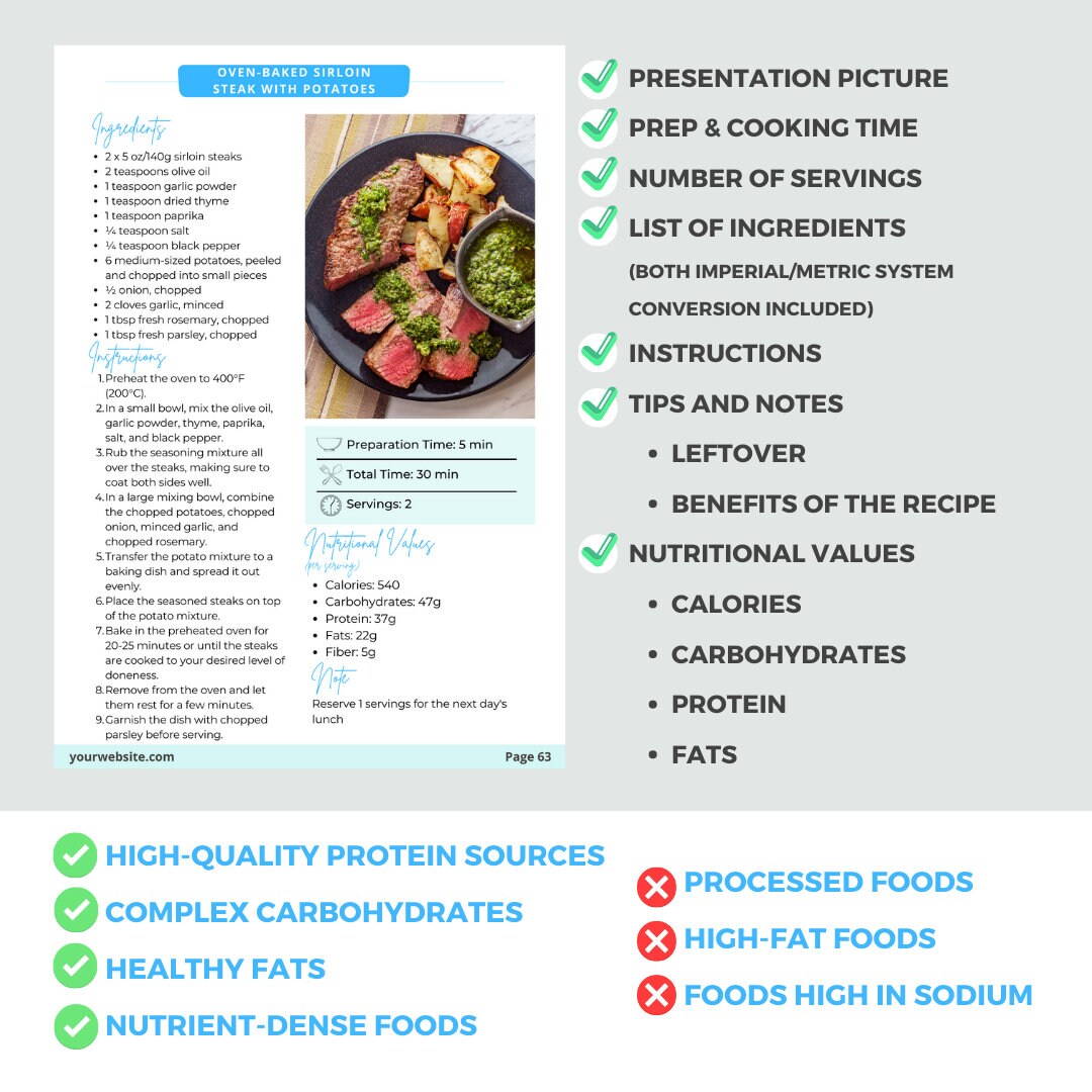 Editable Canva 4-week Muscle Gain Meal Plan Template 2,000 Calories