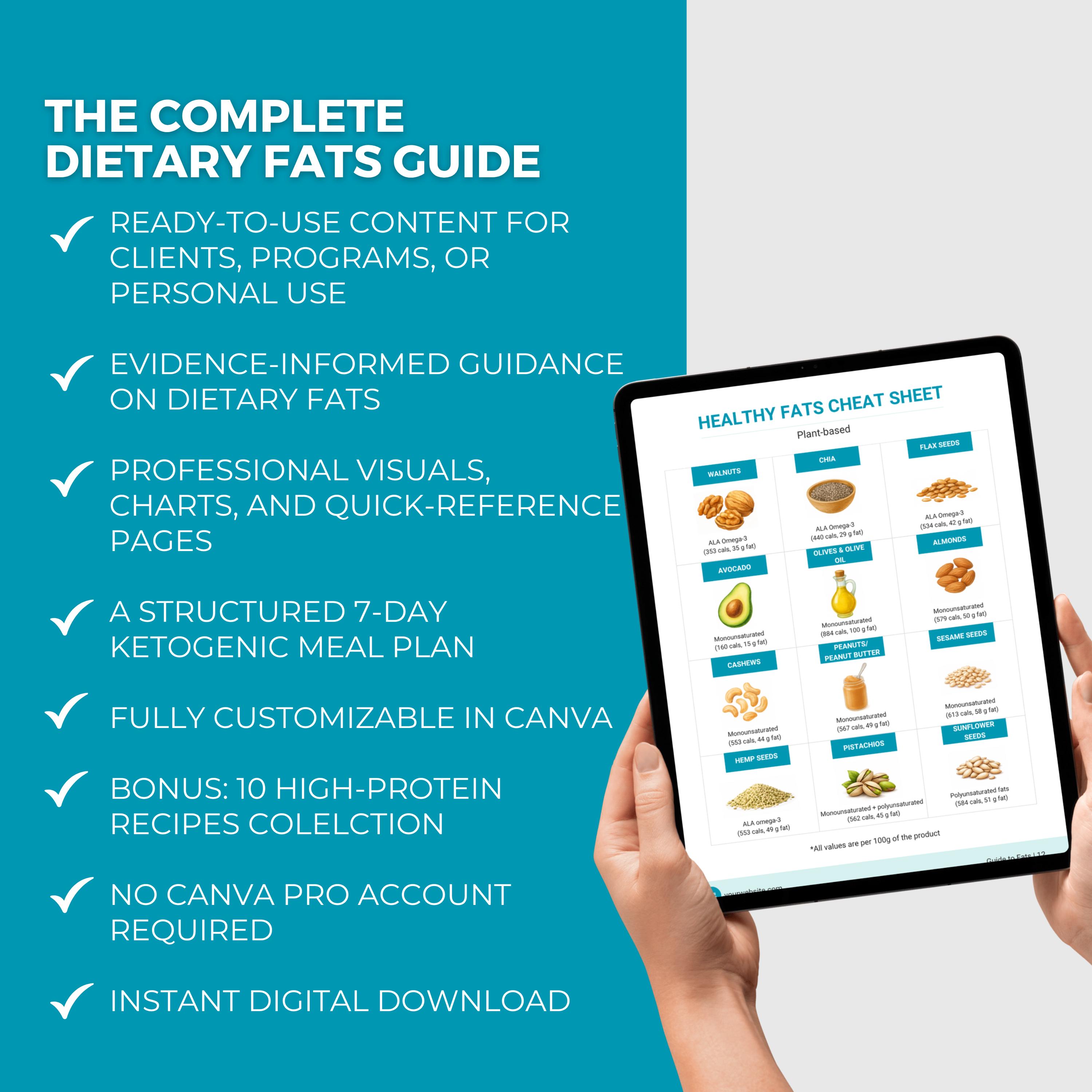 Fat Example Template Guide to Fats | Editable Canva Template, Nutrition Ebook, Keto Diet ...