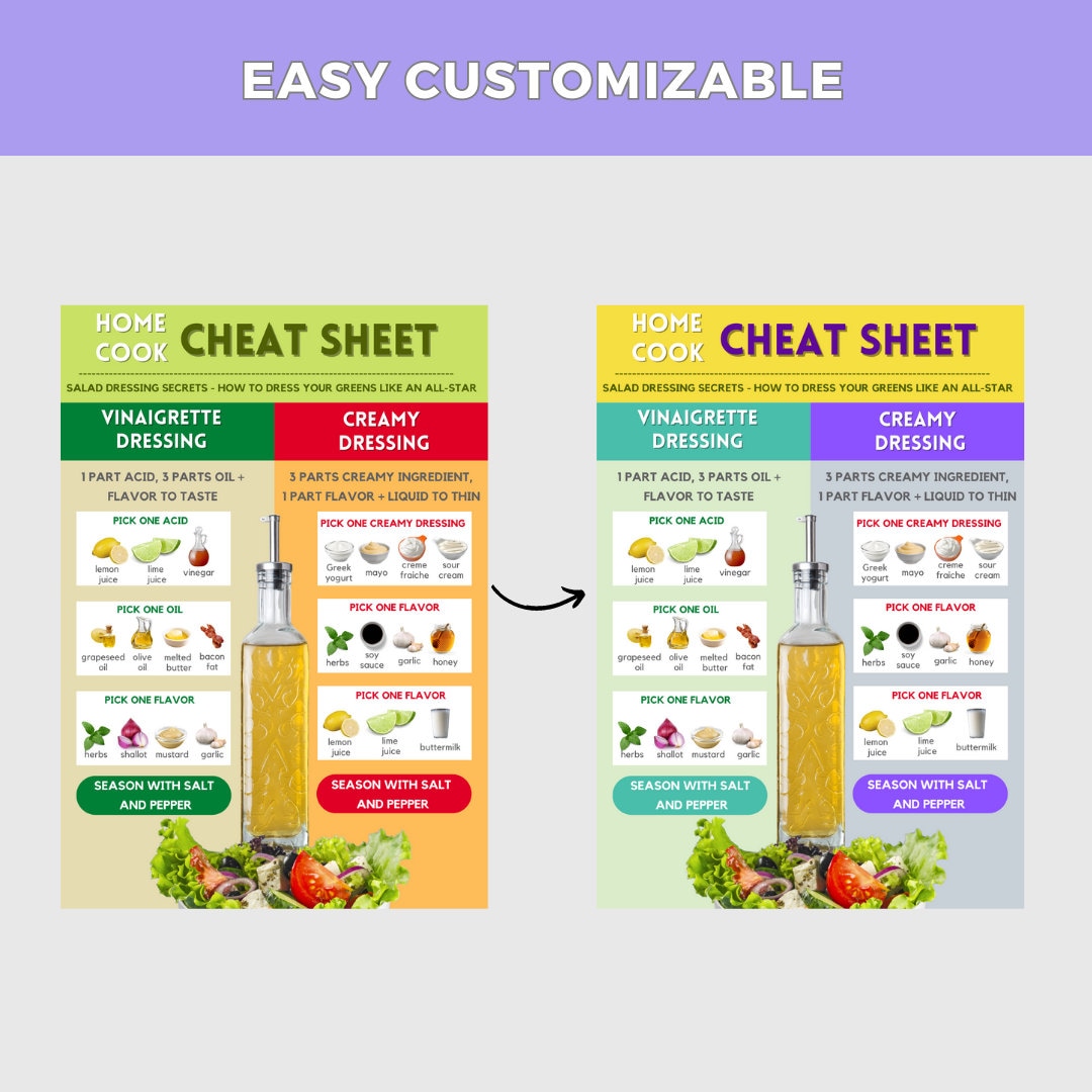 100 Editable Canva Nutrition Handouts Templates Cook Smarts Etsy