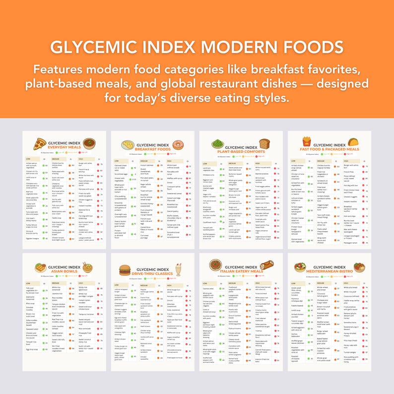 1000+ Foods Glycemic Index Charts | GI Guide | Printable Nutrition ...