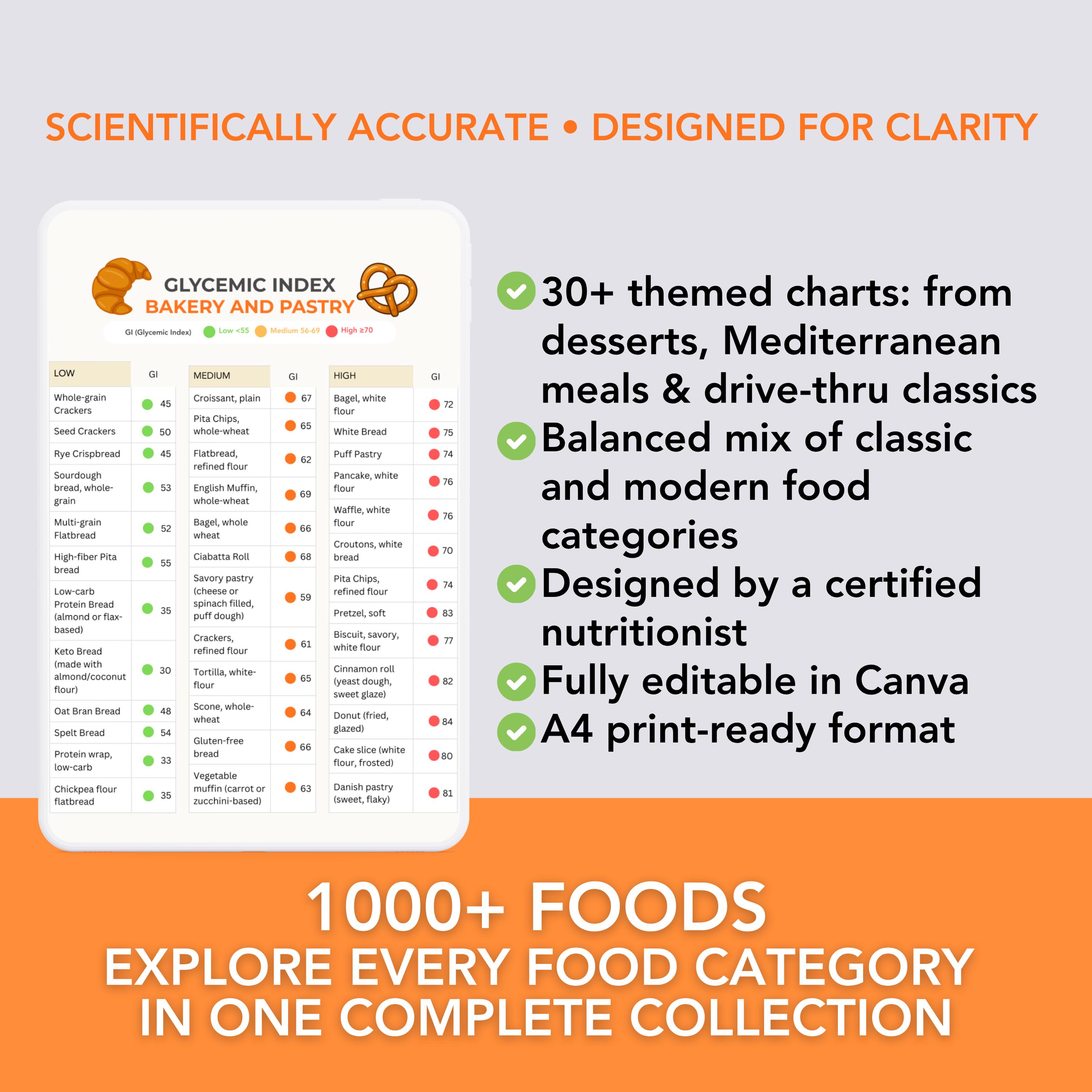 Gi Ranking Chart 1000+ Foods Glycemic Index Charts | GI Guide | Printable Nutrition ...