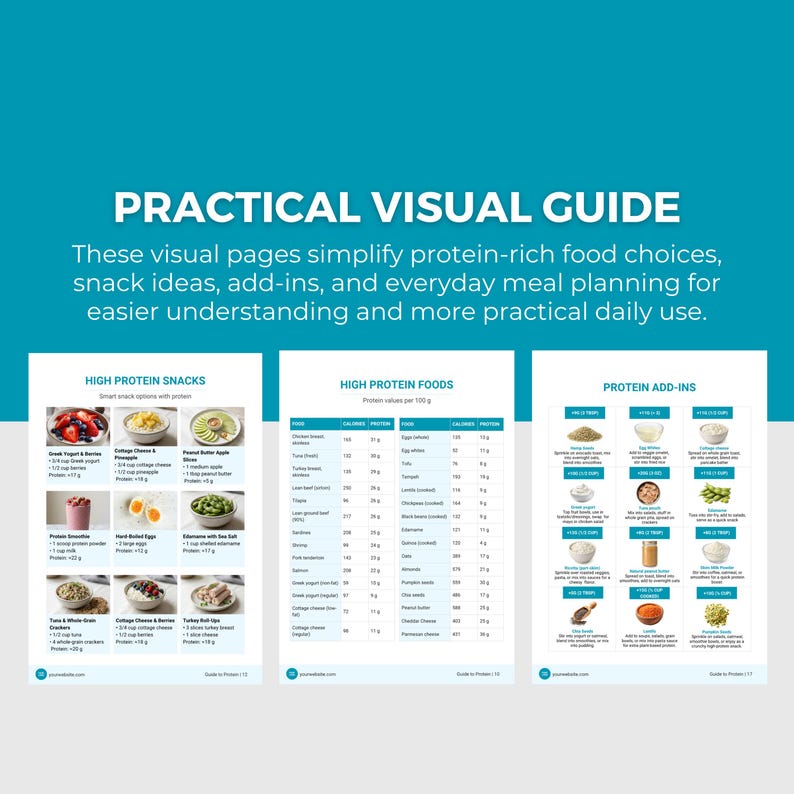 May include: A visual guide with the title "PRACTICAL VISUAL GUIDE" and the text "These visual pages simplify protein-rich food choices, snack ideas, add-ins, and everyday meal planning for easier understanding and more practical daily use."