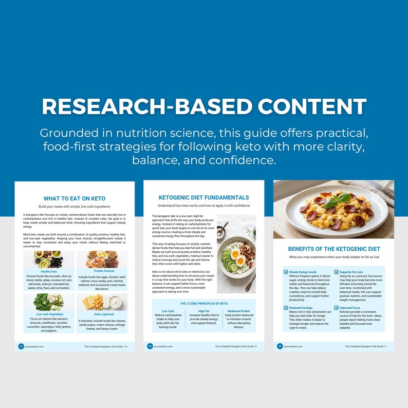 May include: A blue graphic with the text "RESEARCH-BASED CONTENT" and information about the ketogenic diet. The guide offers practical strategies for following keto with clarity, balance, and confidence. Includes images of food.