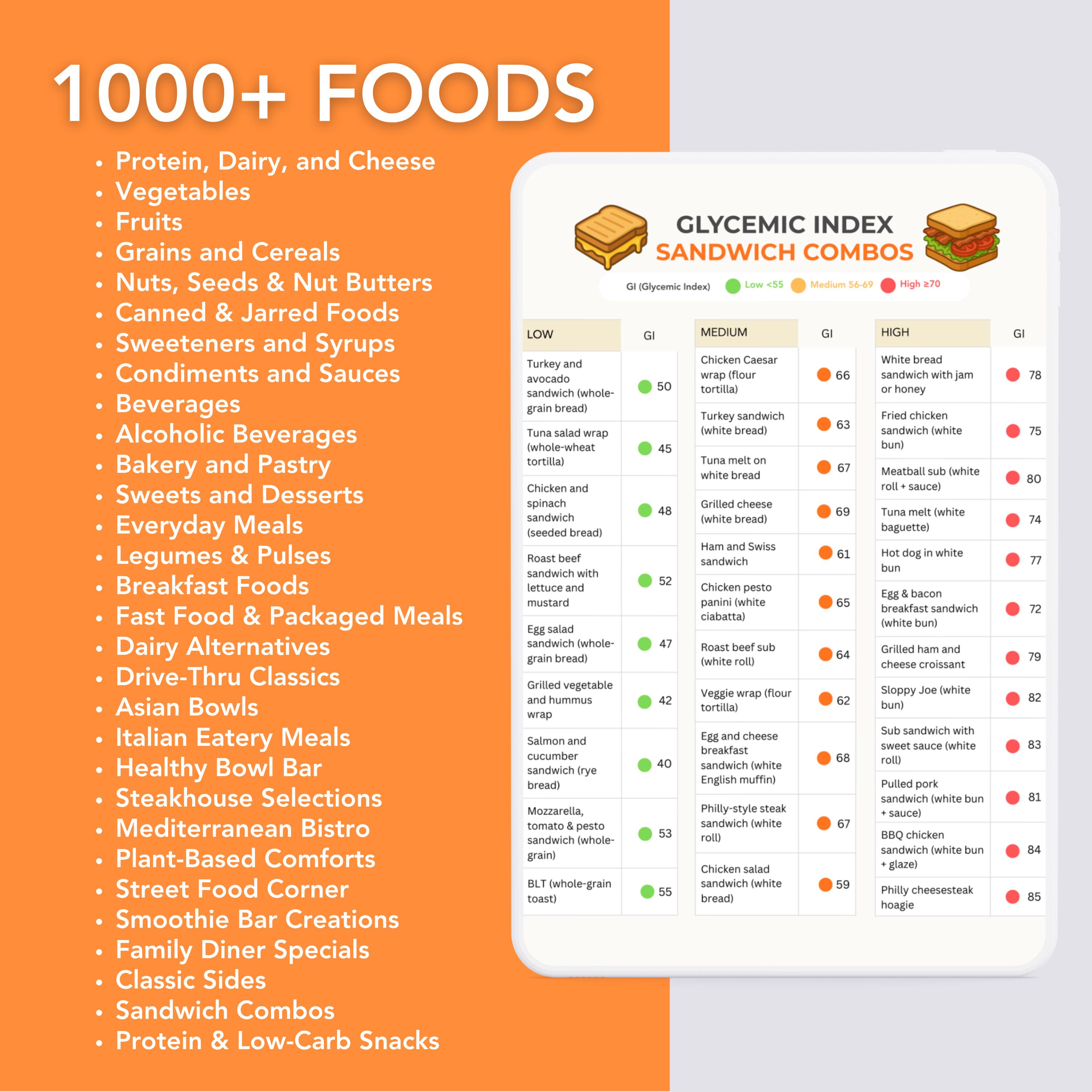 Gi Ranking Chart 1000+ Foods Glycemic Index Charts | GI Guide | Printable Nutrition ...