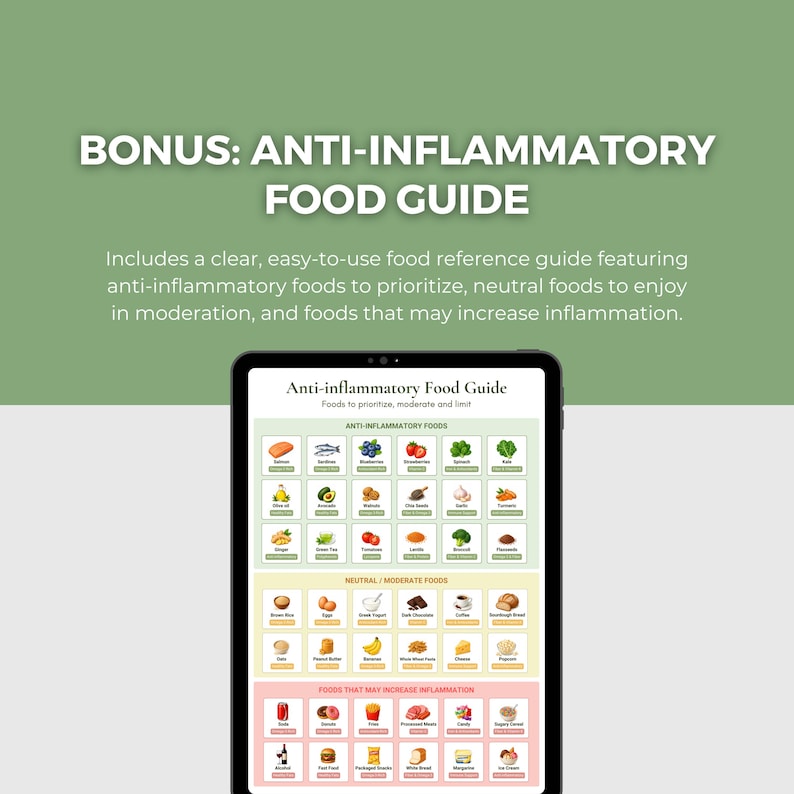 May include: A digital tablet displaying an Anti-inflammatory Food Guide. The guide features a grid of food icons categorized into three sections: Anti-inflammatory Foods, Neutral/Moderate Foods, and Foods That May Increase Inflammation.