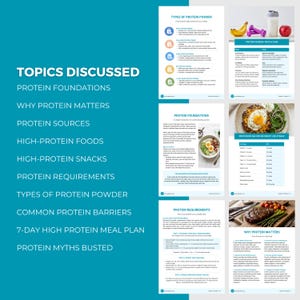 May include: A teal infographic with the text "Topics Discussed" and a list of protein-related topics. The image also includes several pages with text and images about protein powder, protein sources, and meal plans.