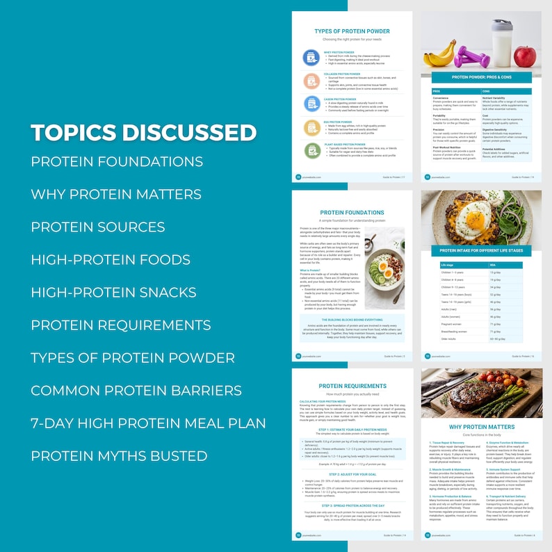 May include: A teal infographic with the text "Topics Discussed" and a list of protein-related topics. The image also includes several pages with text and images about protein powder, protein sources, and meal plans.