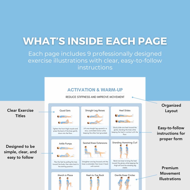 Puede incluir: Una p&aacute;gina de una gu&iacute;a de ejercicios con el t&iacute;tulo "WHAT'S INSIDE EACH PAGE". Presenta ilustraciones de ejercicios como Quad Sets, Straight Leg Raises y Heel Slides. La gu&iacute;a est&aacute; dise&ntilde;ada para ser simple, clara y f&aacute;cil de seguir.