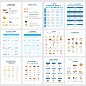 High-Protein Sources List | Editable Canva Template | Nutrition Cheat Sheet | Instant Download, DFY PLR image 2